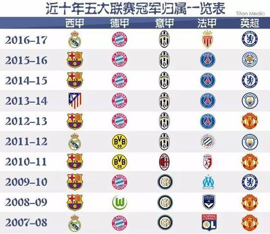 球不仅证明